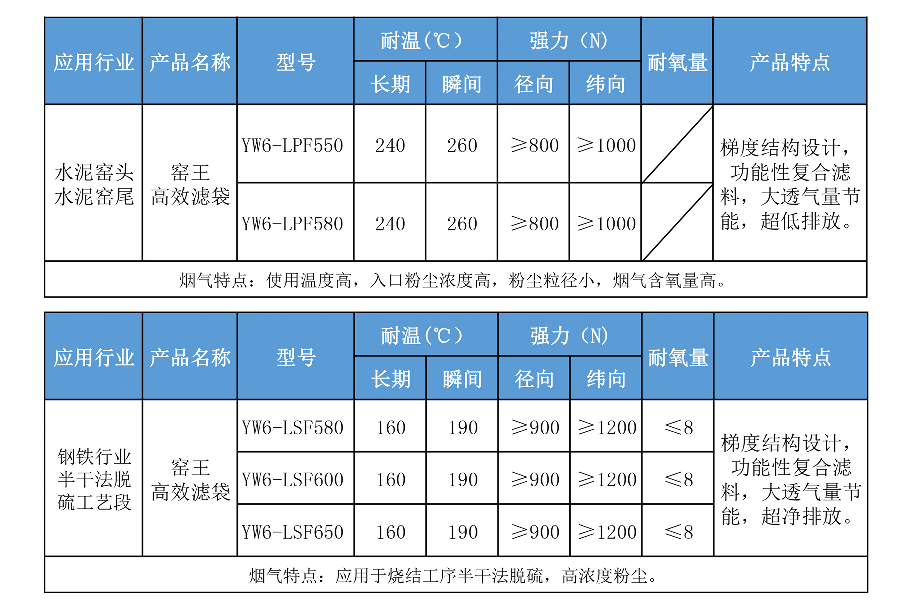 窯王數(shù)據(jù).jpg